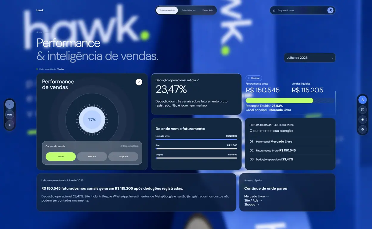 Visão resumida do painel Hawk Leads
